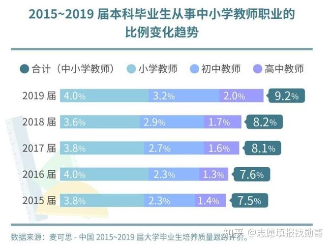 物理老师待遇咋样(物理老师就业怎么样)