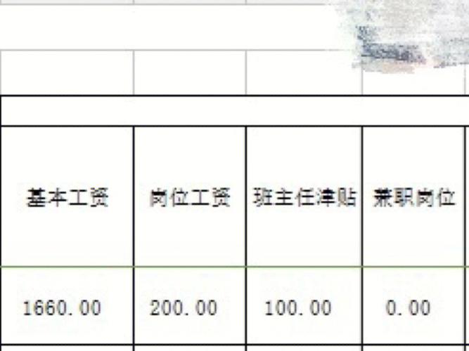 幼师编外工资待遇(幼师编外的待遇怎么样)