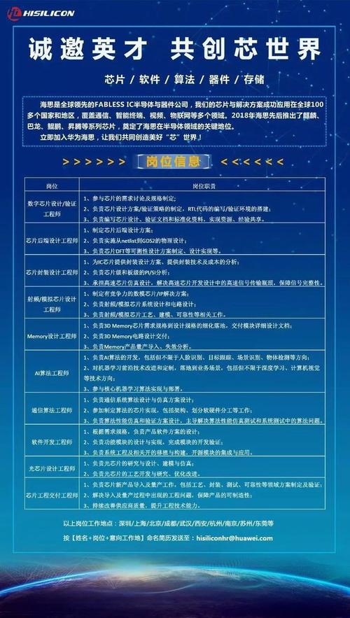 华为海思研究生待遇(华为海思博士生工资待遇)