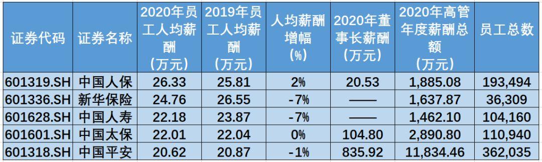 投资集团风控岗位工资待遇(投资风控专员)