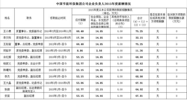 中车集团工资待遇(株洲中车集团工资待遇)