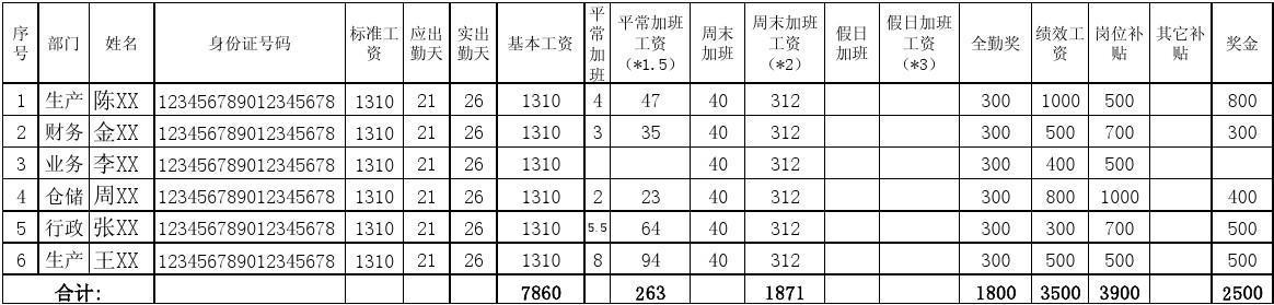 计划生育协管员工资待遇(计划生育协管员工资待遇如何)