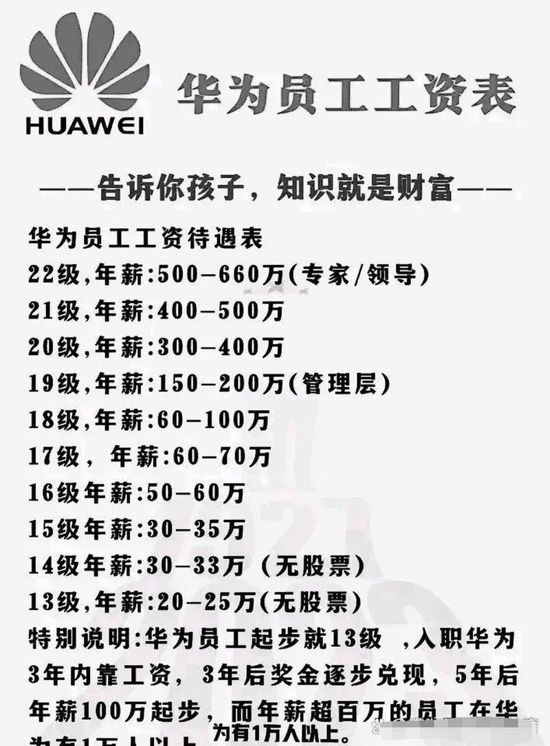 华为工资待遇15级(华为各级员工工资)