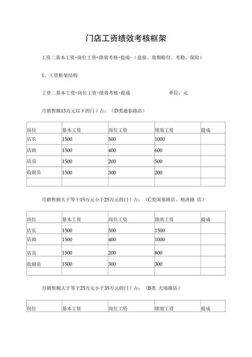 药店上班工资待遇2015(药店上班工资高不高)