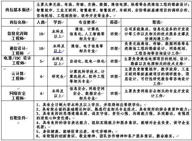 中国通信建设四局待遇的简单介绍