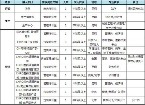 滇虹药业待遇(昆明滇虹药业有限公司招聘)