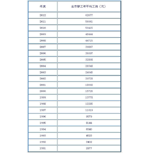 北京人力资源工资待遇(北京人力薪资)
