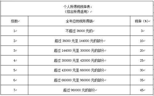 市级国税局待遇怎么样(市国税局什么级别)
