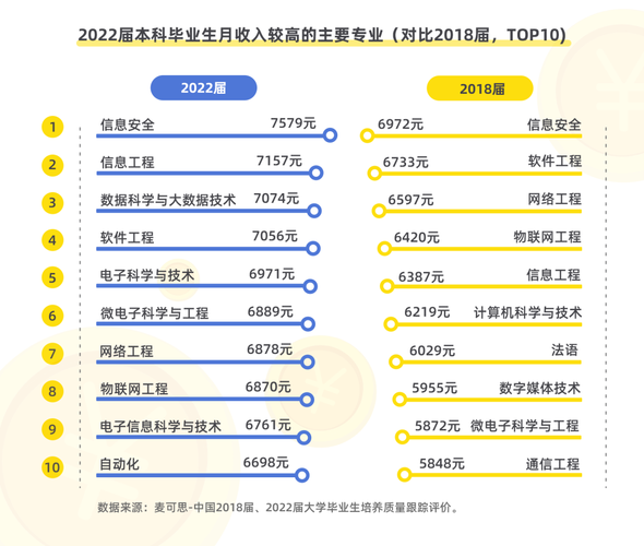 待遇最好的10大专业(待遇最高的专业)