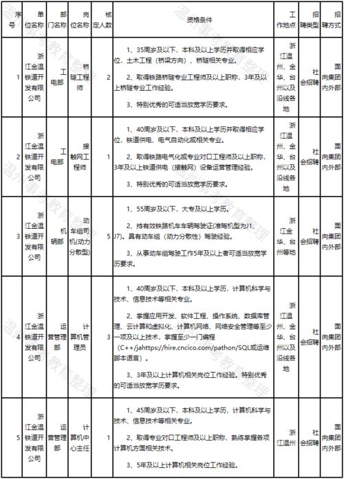 温州铁路局待遇怎么样(温州铁路局招聘)