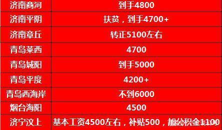 贵州三支一扶工资待遇(贵州三支一扶工资待遇怎么样)