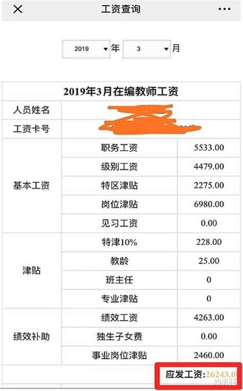 教师薪资待遇模版(教师薪酬待遇情况)