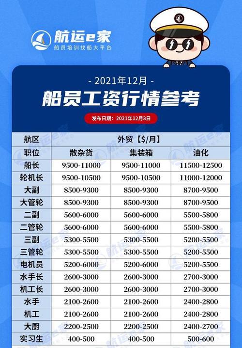 航道局待遇(航道局基本工资多少)