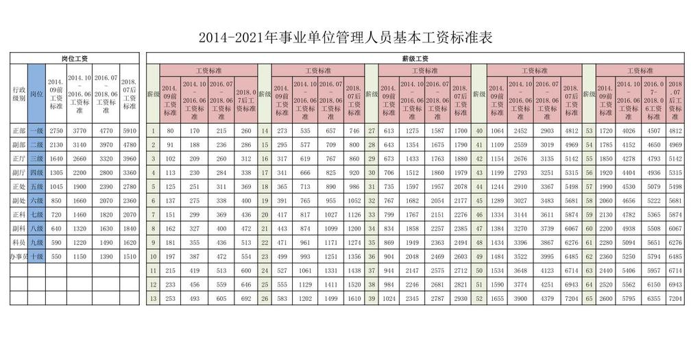 遵义工资待遇(遵义基本工资标准2021)