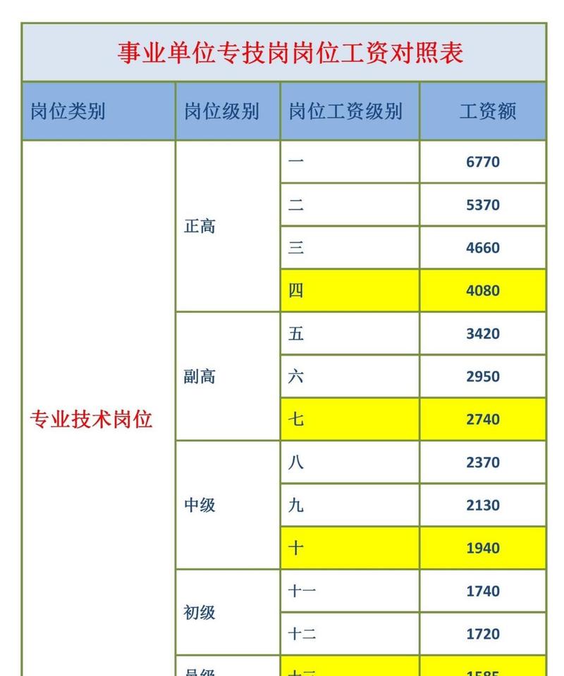 专技十三级待遇(专技十三级待遇是什么)