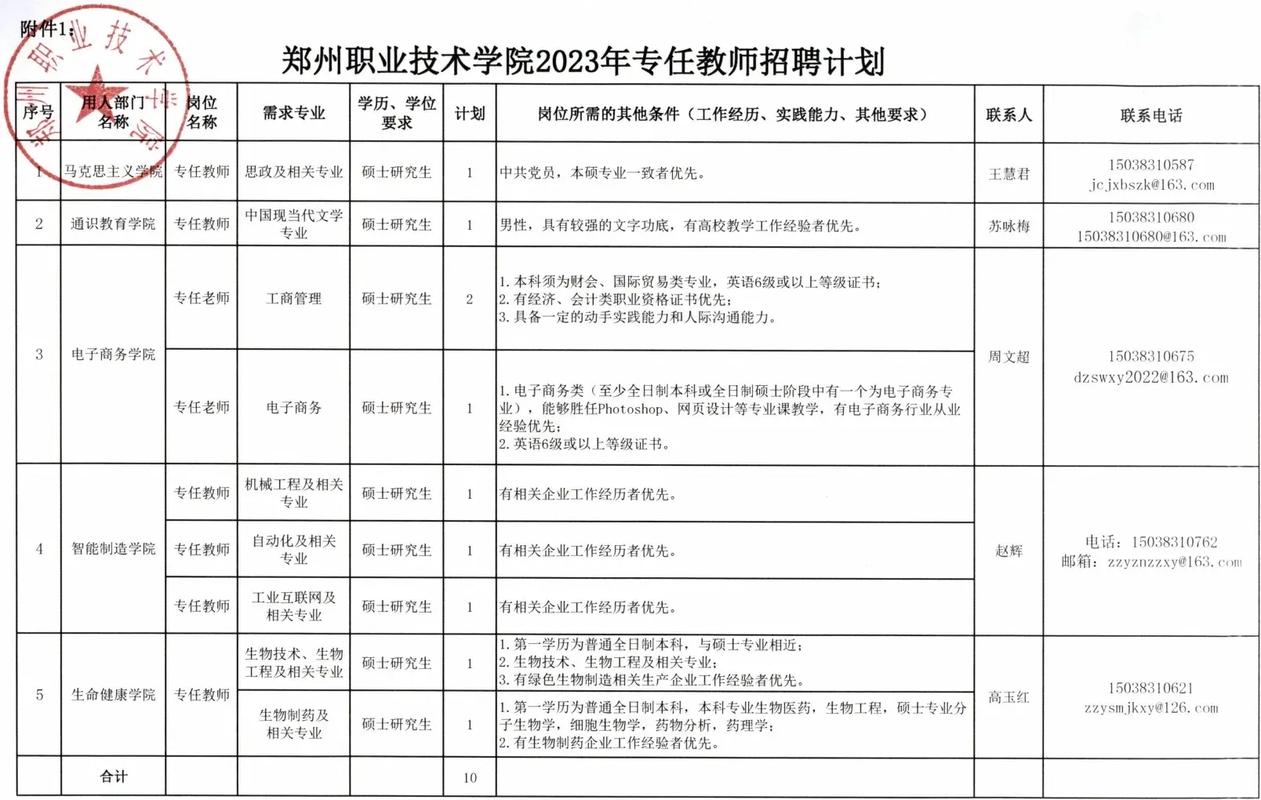 郑州成功学院教师待遇(郑州成功学院教师待遇咋样)