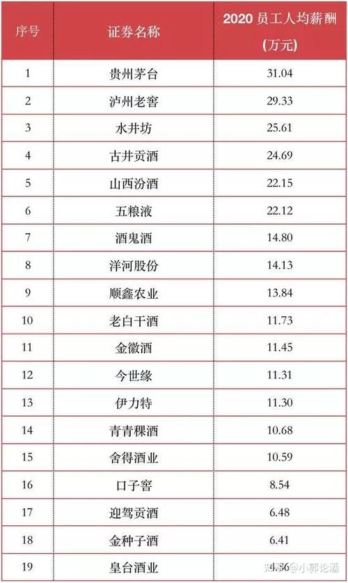 贵州茅台管理岗位员工待遇(贵州茅台工作人员待遇)