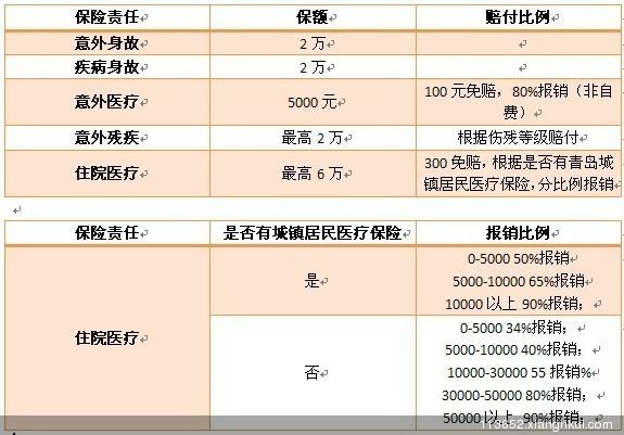 平安保险待遇怎么样(平安保险的员工待遇)