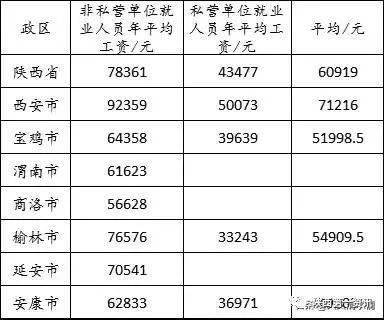 西安单位待遇排行(西安单位待遇排行榜)