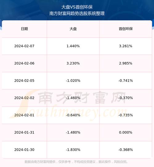 北京首创环境工资待遇(北京首创环境工资待遇咋样)