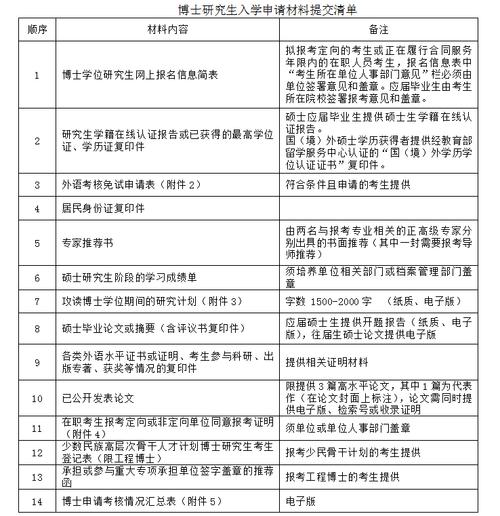 水利研究生待遇怎么样(水利研究生待遇怎么样啊)