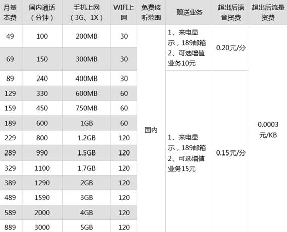 南通电信派遣员工待遇(电信派遣员工有年终奖吗)
