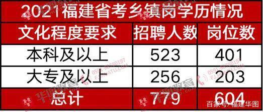 福建乡镇公务员待遇(福建乡镇公务员待遇如何)