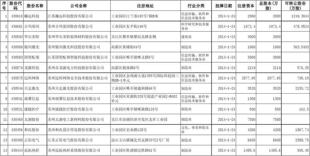 苏州日本企业待遇如何计算(苏州日本企业名单)
