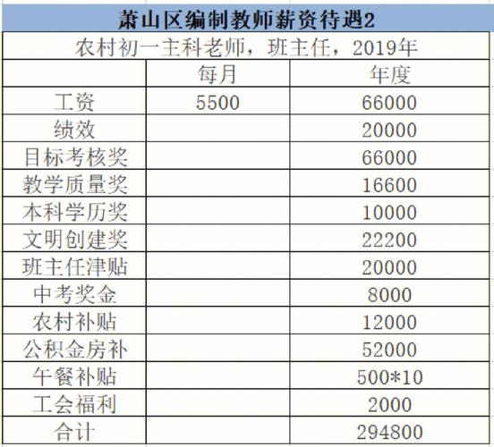 老师正高级工资待遇(老师正高级工资待遇多少)