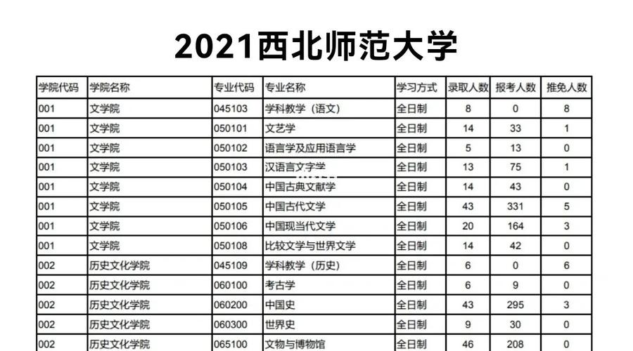 西北师范大学博士待遇(2021年西北师范大学博士)