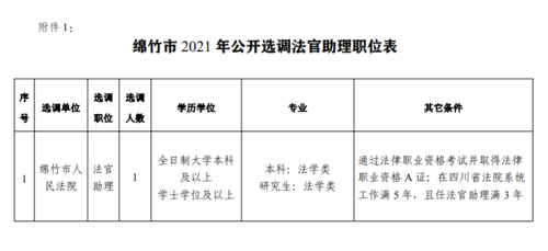 四川省法院系统待遇(2021四川法院职位表)
