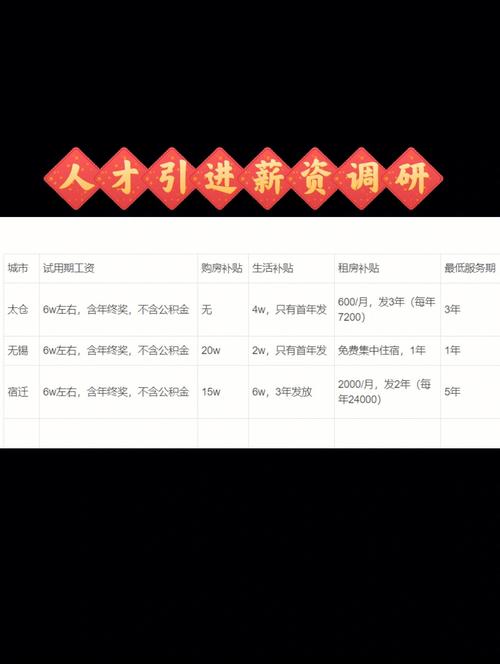 江苏太仓公务员待遇(太仓 公务员 待遇)