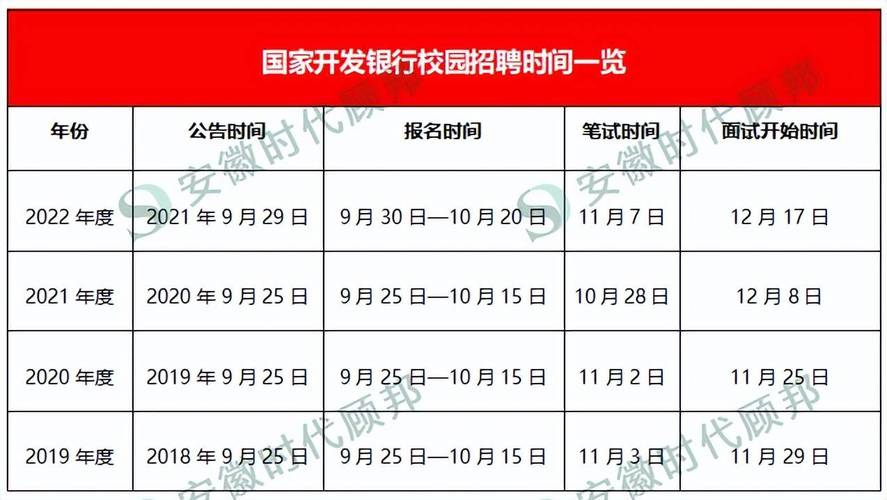 国家开发银行的待遇(国家开发银行待遇怎么样硕士)