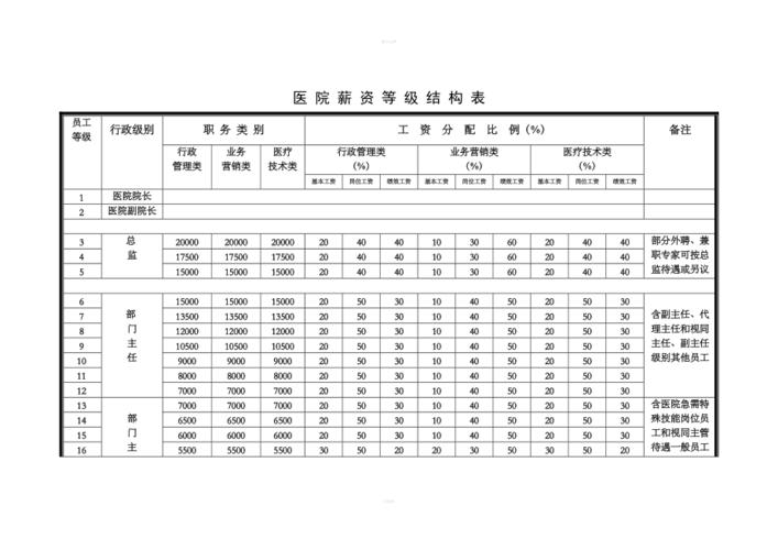 公立医院工资待遇(2021公立医院的工资构成)