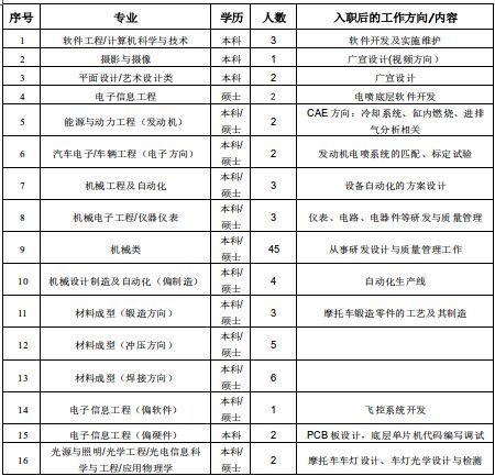 大冶摩托硕士生待遇(大冶摩托硕士生待遇怎么样)