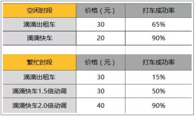滴滴待遇好不好(滴滴正式员工待遇)