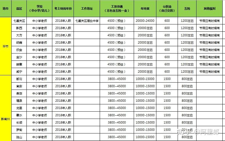 双牌特岗教师待遇(特岗教师薪酬待遇)