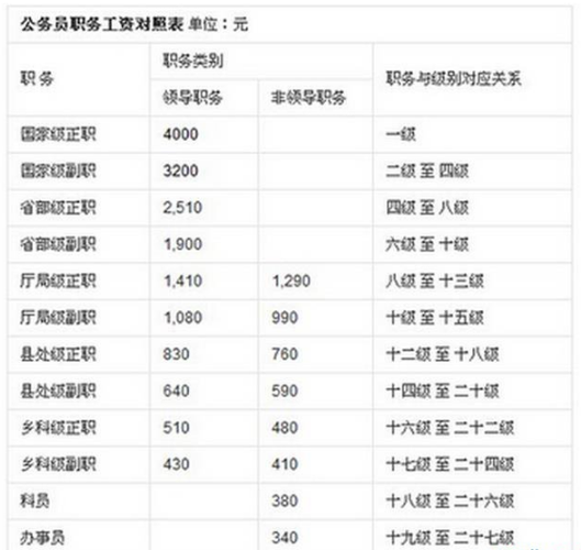 副主任科员工资待遇(副主任科员的工资待遇)
