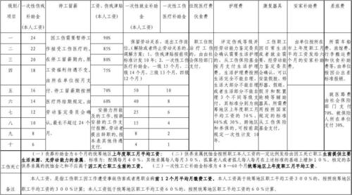 公务员工伤退休待遇(公务员工伤待遇标准)
