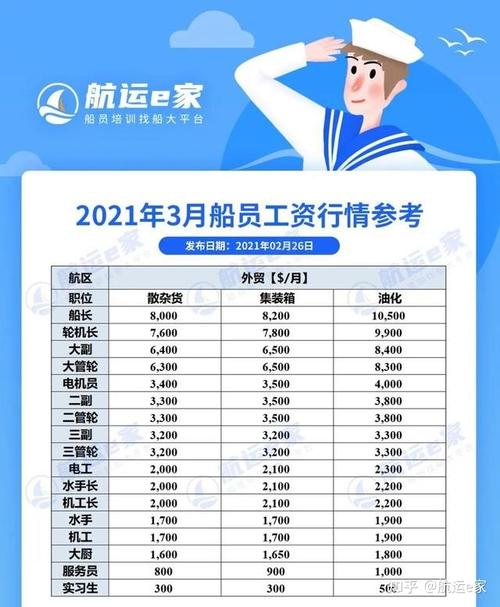 锦江航运船员待遇如何(锦江航运船员待遇如何样)