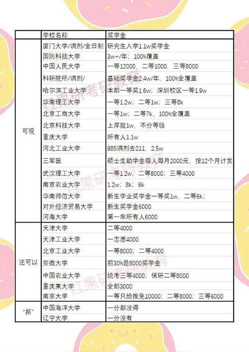 研究生福利待遇(研究生福利待遇排名)