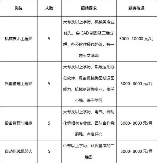 合肥建工待遇(合肥建工集团招聘岗位)