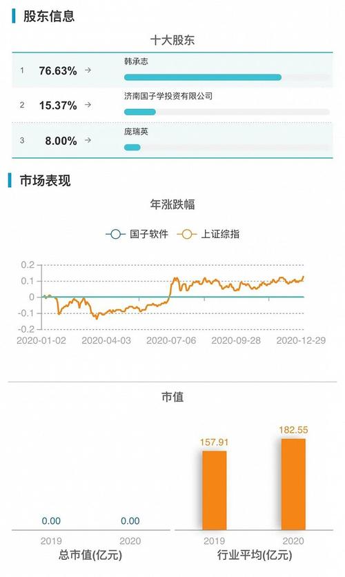 华软金盾软件待遇(华软金盾包销模式)
