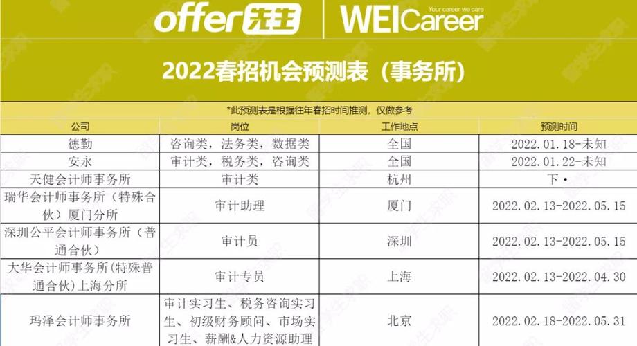 联合国公务员待遇(联合国公务员制度)