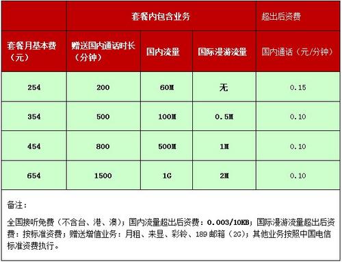 北京电信发展待遇如何(中国电信北京公司待遇)