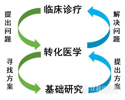 转化医学待遇(转化医学专业怎么样)