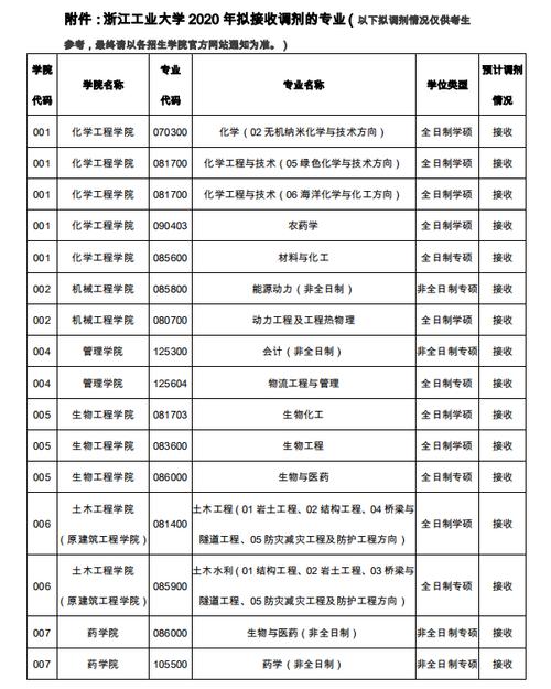 浙江工业大学博士后待遇(浙江工业大学读博士补助)
