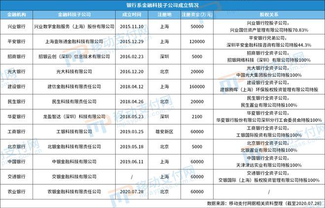 建信子公司待遇(建信子公司有哪些)