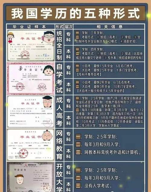 统招第二学位毕业生待遇(第二学位招考)
