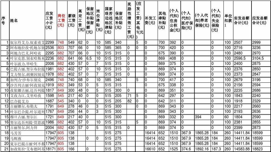 城管特勤工资待遇(城管特勤工资一个月多少钱)